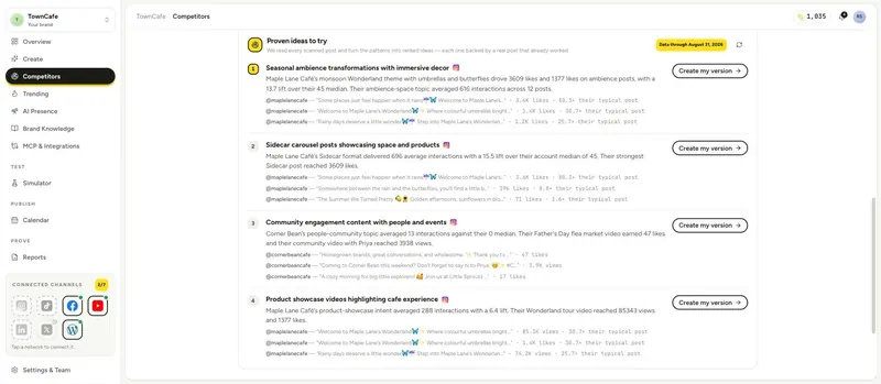 Proven ideas to try: four ranked ideas taken from rivals’ best posts, each with the likes behind it and a Create my version button.